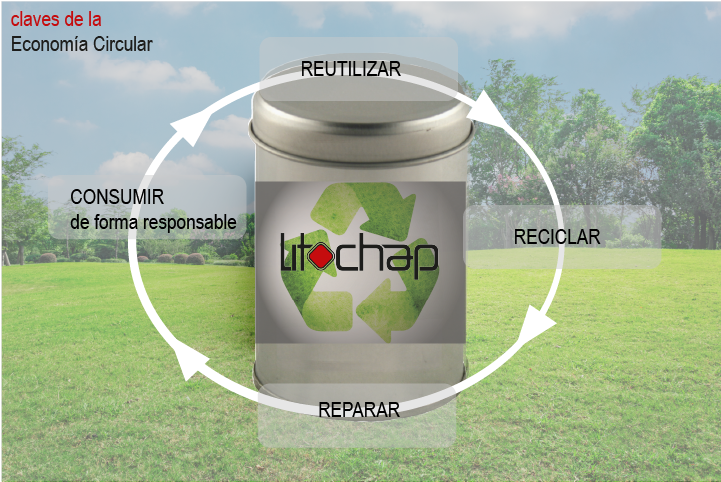 reciclar litochap II - Le métal, protagoniste de l'emballage durable